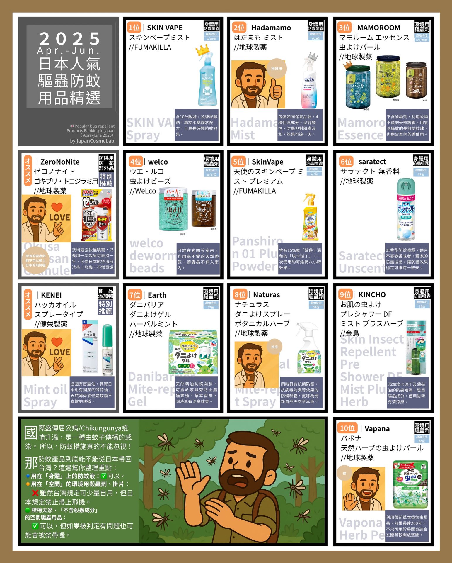 蚊蟲藥 防蚊液
